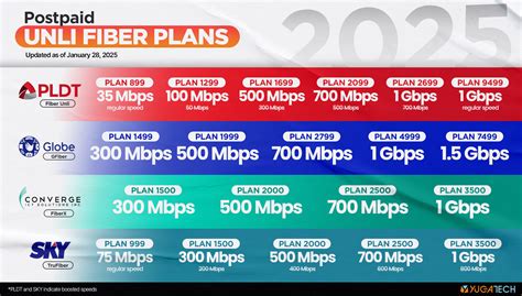 converge lowest plan|Globe, PLDT, Converge, SKY: Unli Fiber Internet Plans.